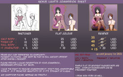  absurdres commission_sheet english_text femdom femsub nexus_light original text  rating:questionable score: user:nexus_light