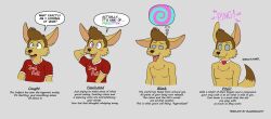 before_and_after brown_hair collar fox_boy furry gradient_text happy_trance kaa_eyes male_only malesub open_mouth original ping radicalfennec spiral text tongue tongue_out topless rating:Questionable score:43 user:Hypnorgasm
